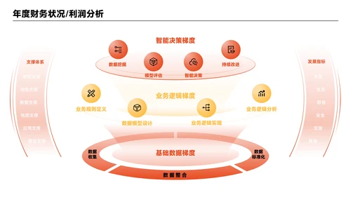 橙黄色简约风数据组合PPT版式合集