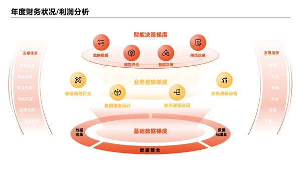 橙黄色简约风数据组合PPT版式合集