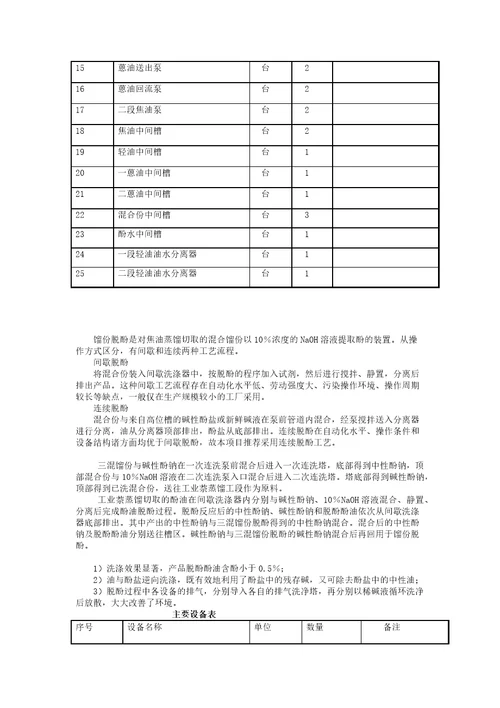 5.315万吨年焦油加工项目