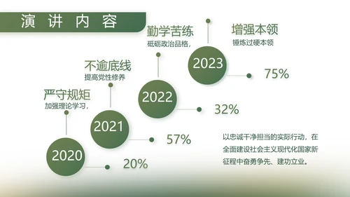 绿色大气八一军事部队工作总结PPT
