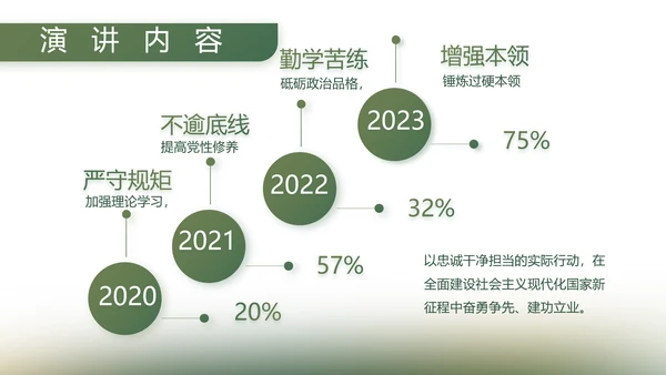 绿色大气八一军事部队工作总结PPT