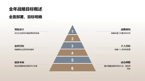 房产业绩回溯与展望