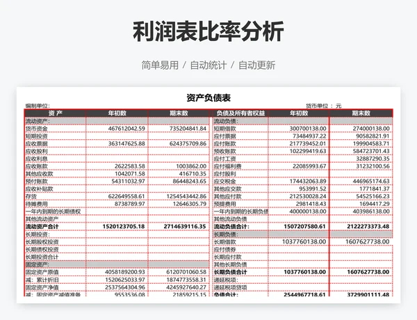 利润表比率分析