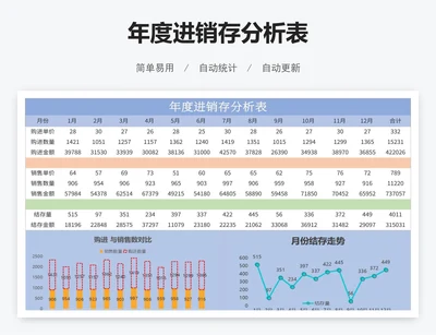 年度进销存分析表