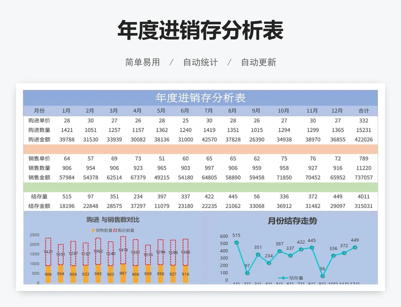 年度进销存分析表