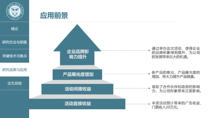 毕业答辩毕业论文答辩开题报告通用PPT模版