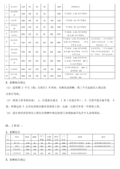 装饰公司薪酬体系包含晋升、提成制度