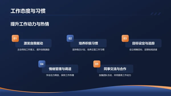 黑色商务个人述职报告PPT模板