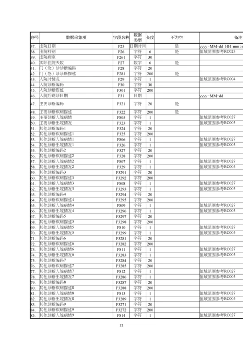 住院病案首页数据采集接口标准20180525.docx