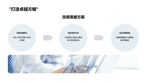 人资管理月度回顾
