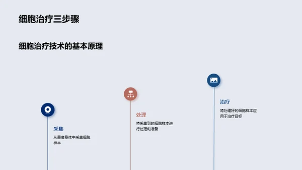 细胞疗法：未来医学