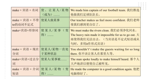 Module 7 English for you and me 模块小结课件（共56张PPT)