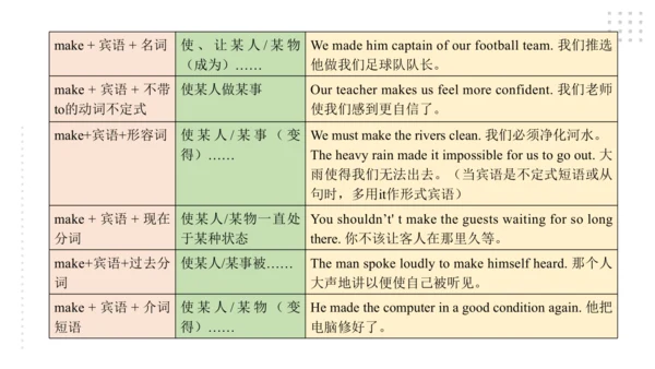 Module 7 English for you and me 模块小结课件（共56张PPT)