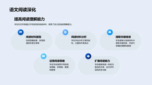 五年级学习总结报告PPT模板