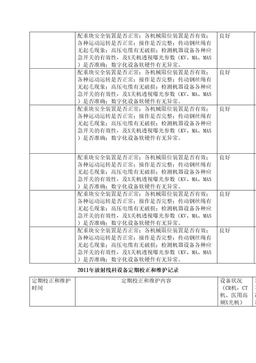 放射科定期校正和维护记录