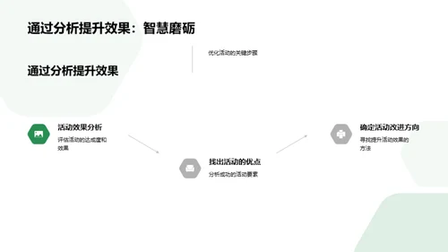 激活学习：社团活动优化