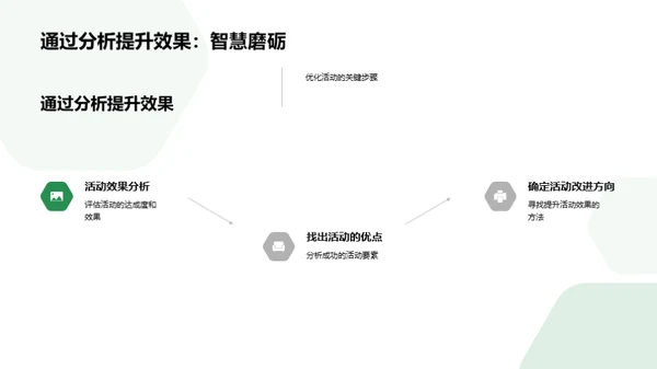 激活学习：社团活动优化