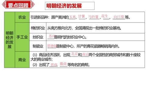 第三单元 明清时期：统一多民族国家的巩固与发展   单元复习课件（40张PPT）