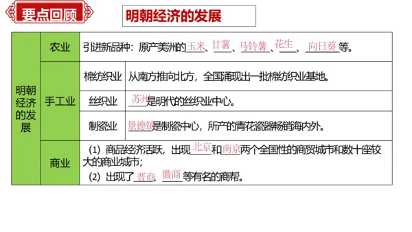 第三单元 明清时期：统一多民族国家的巩固与发展   单元复习课件（40张PPT）