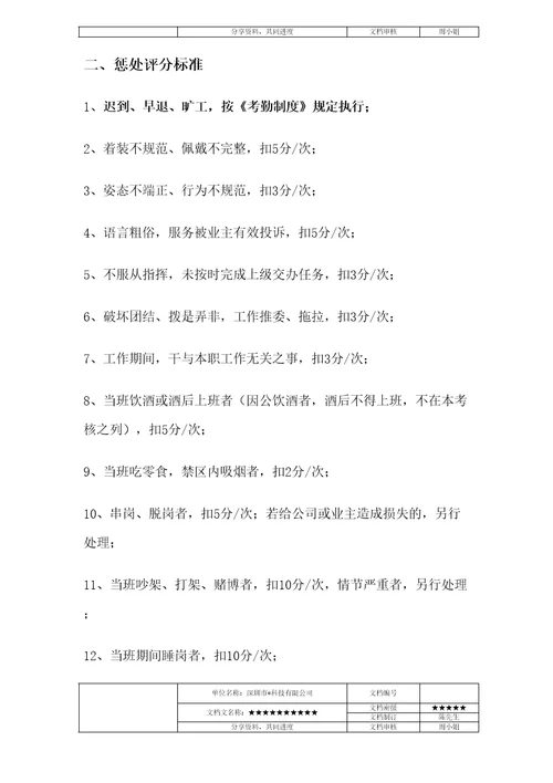 物业绩效考核评分及奖惩方案