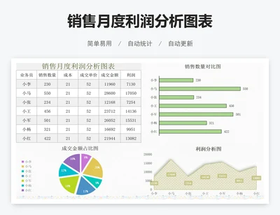 销售月度利润分析图表