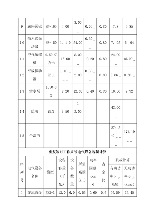 临时用电专项工程施工组织方案