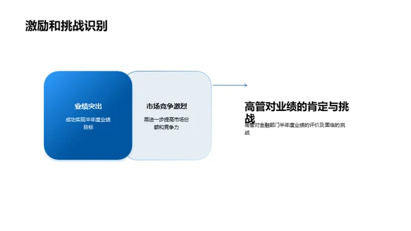 金融巨头的半年回顾