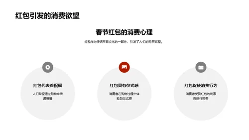 春节红包广告力