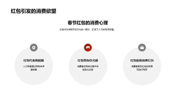 春节红包广告力