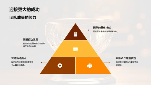 营销团队的辉煌成就