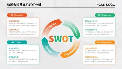 拼色简约SWOT4项排版PPT单页