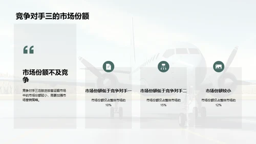 航空市场竞争洞察