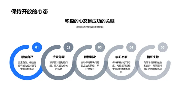 高考语文复习指导PPT模板