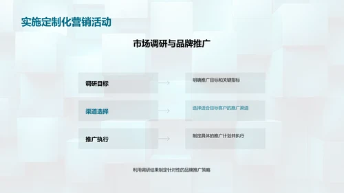 房产营销策略解析PPT模板