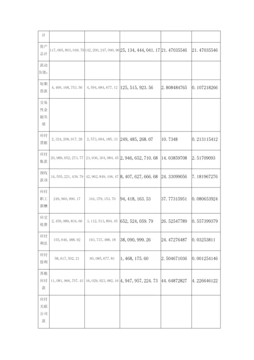 上海建工资产负债表水平分析垂直分析.docx