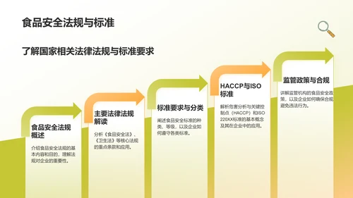 黄色插画风企业食品安全知识培训PPT模板