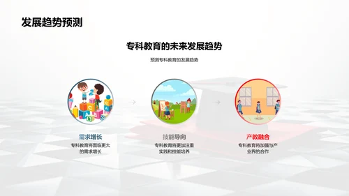 专科教育未来展望