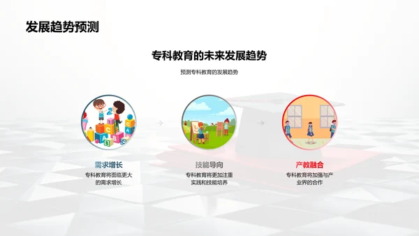 专科教育未来展望