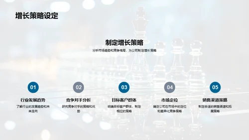全面战略回顾与展望