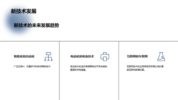 汽车工业革命