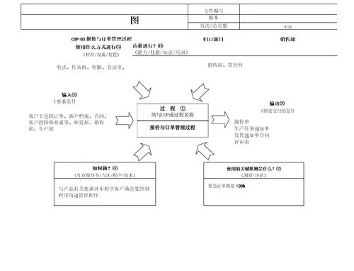 过程方法乌龟图