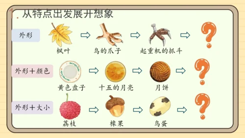 统编版语文三年级下册2024-2025学年度第五单元习作：奇妙的想象（课件）