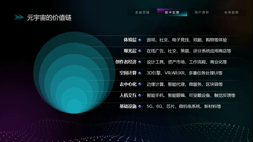 VR元宇宙互联网用户分析报告通用PPT模板