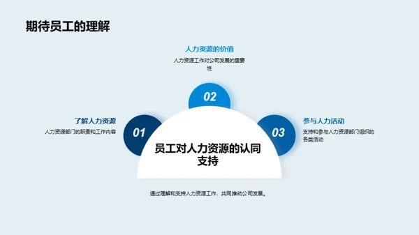 人资驱动的企业力量