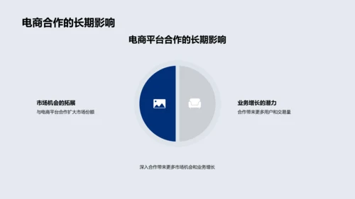 电商合作在银行视角PPT模板