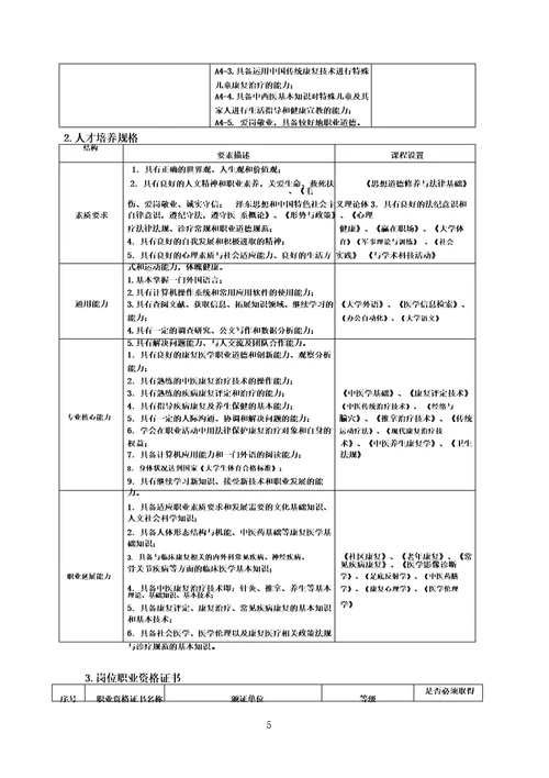 中医康复技术人才培养方案