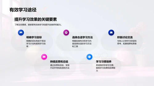 管理学研究实践PPT模板