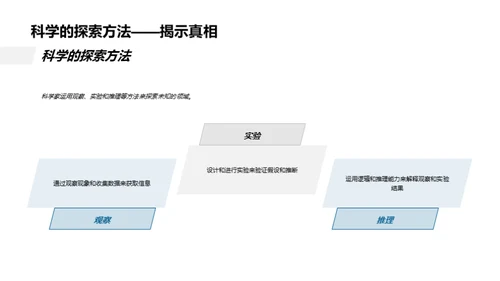 科学的魅力