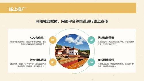 橙色国潮风文化深度游计划：历史与人文结合体验PPT模板
