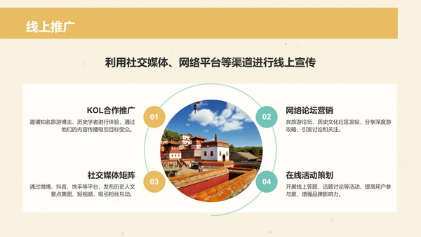 橙色国潮风文化深度游计划：历史与人文结合体验PPT模板